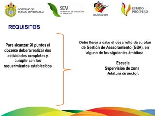 REQUISITOS Para alcanzar 20 puntos el docente deberá realizar dos actividades completas y cumplir con los requerimientos establecidos Debe llevar a cabo el desarrollo de su plan de Gestión de Asesoramiento (GDA), en alguno de los siguientes ámbitos:  Escuela Supervisión de zona  Jefatura de sector. 