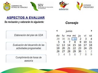 ASPECTOS A EVALUAR Se revisarán y valorarán lo siguiente: Consejo 