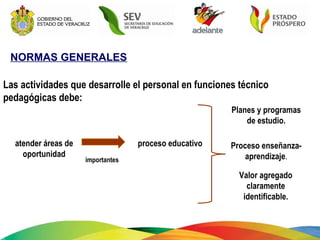 NORMAS GENERALES Las actividades que desarrolle el personal en funciones técnico pedagógicas debe:   atender áreas de oportunidad importantes proceso educativo Planes y programas de estudio. Proceso enseñanza-aprendizaje . Valor agregado claramente identificable. 