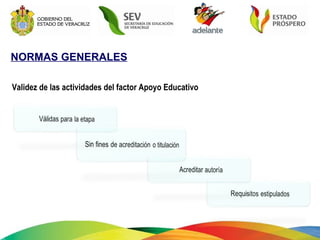 NORMAS GENERALES Validez de las actividades del factor Apoyo Educativo   
