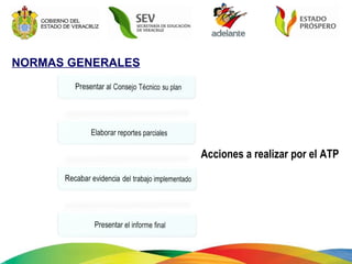 NORMAS GENERALES Acciones a realizar por el ATP 