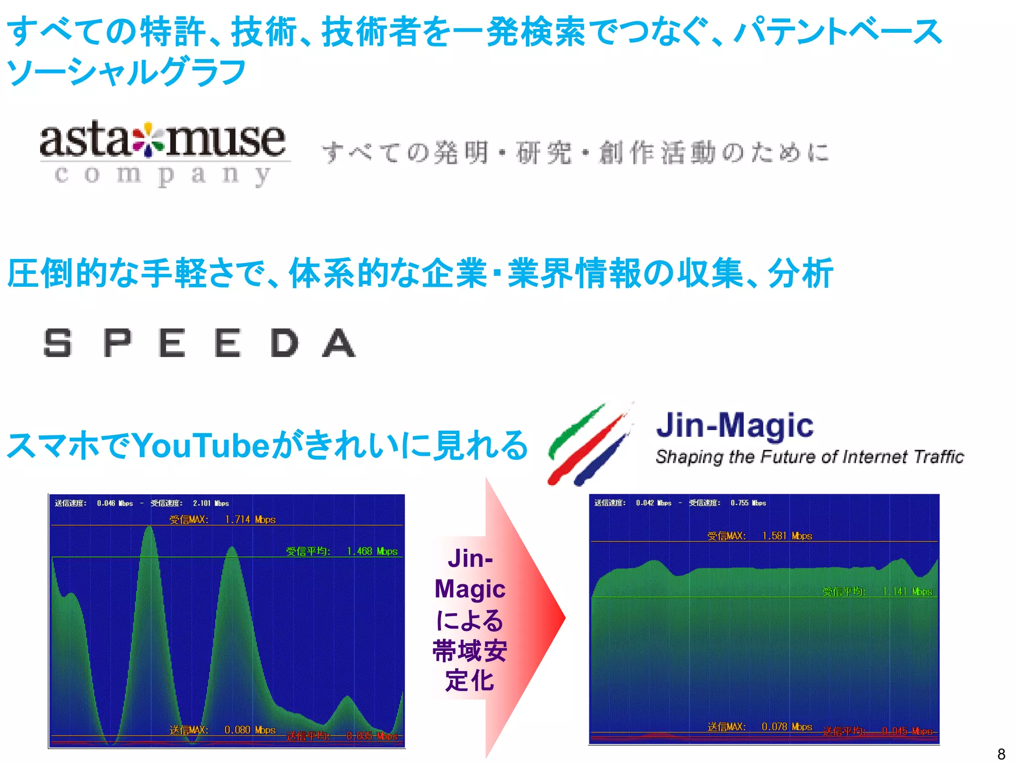 8
すべての特許、技術、技術者を一発検索でつなぐ、パテントベース
ソーシャルグラフ
圧倒的な手軽さで、体系的な企業・業界情報の収集、分析
スマホでYouTubeがきれいに見れる
Jin-
Magic
による
帯域安
定化
 