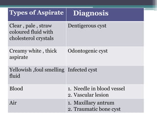 approach to swelling in maxillofacial region | PPTX