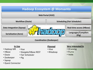 Hadoop Ecosystem @ Monsanto
                                    Web Portal (HUE)

             Workflow (Oozie)           ...