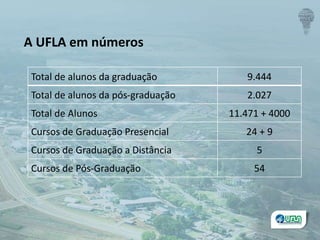 Total de alunos da graduação 9.444
Total de alunos da pós-graduação 2.027
Total de Alunos 11.471 + 4000
Cursos de Graduação Presencial 24 + 9
Cursos de Graduação a Distância 5
Cursos de Pós-Graduação 54
A UFLA em números
 