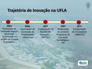 2004
Nomeação de
comissão respon-
sável pela
implantação do
projeto do Parque
Tecnológico
2004
Nomeação da
Comissão de
Propriedade
Intelectual
2007
Implantação do
Núcleo de
Inovação –
NINTEC
2007
Realização
do primeiro
Programa de
Inovação
Tecnológica -
PII
2011
Inauguração
da Incubadora
- INBATEC
Trajetória de Inovação na UFLA
 