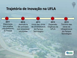 2011
Elaboração
dos projetos
arquitetônicos
do Parque
2012
Assinatura
de contratos
com empresas
incubadas
2013
Início das obras
de infraestrutura
do Parque
Tecnológico
2013
Expansão
Orgânica da
UFLA
2015
Término das
obras de
infraestrutura
do Parque
Tecnológico
Trajetória de Inovação na UFLA
 