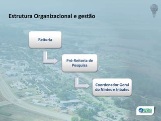 Estrutura Organizacional e gestão
Reitoria
Pró-Reitoria de
Pesquisa
Coordenador Geral
do Nintec e Inbatec
 