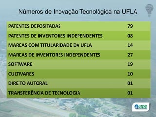 PATENTES DEPOSITADAS 79
PATENTES DE INVENTORES INDEPENDENTES 08
MARCAS COM TITULARIDADE DA UFLA 14
MARCAS DE INVENTORES INDEPENDENTES 27
SOFTWARE 19
CULTIVARES 10
DIREITO AUTORAL 01
TRANSFERÊNCIA DE TECNOLOGIA 01
Números de Inovação Tecnológica na UFLA
 