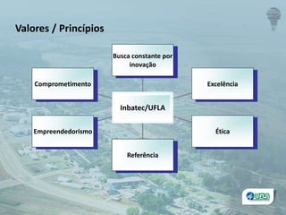 Valores / Princípios
Comprometimento
Empreendedorismo
Referência
Ética
Excelência
Busca constante por
inovação
Inbatec/UFLA
 