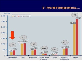 E’ l’ora dell’abbigliamento…. 