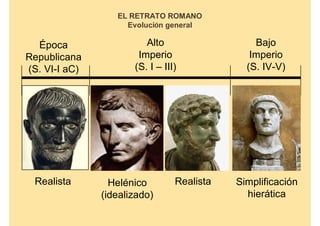 EL RETRATO ROMANO
                    Evolución general

  Época                  Alto                   Bajo
Republicana            Imperio                 Imperio
(S. VI-I aC)          (S. I – III)            (S. IV-V)




 Realista        Helénico        Realista   Simplificación
               (idealizado)                   hierática
 