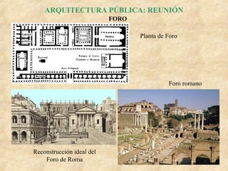 ARQUITECTURA PÚBLICA: REUNIÓN
FORO
Planta de Foro

Foro romano

Reconstrucción ideal del
Foro de Roma

 