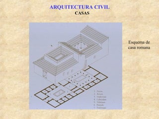 ARQUITECTURA CIVIL
CASAS

Esquema de
casa romana

 