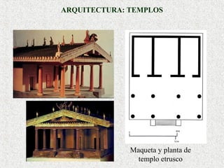 ARQUITECTURA: TEMPLOS

Maqueta y planta de
templo etrusco

 