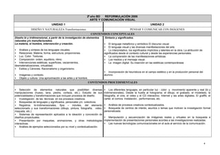 2º año BD  REFORMULACIÓN 2006
                                                                ARTE Y COMUNICACIÓN VISUAL
                               UNIDAD 1                                                                              UNIDAD 2
              DISEÑO Y NATURALEZA Transformaciones                                                PENSAR Y COMUNICAR CON IMÁGENES
                                                                   CONTENIDOS CONCEPTUALES
Diseño bi y tridimensional, a partir de la investigación de elementos      Sintaxis y significados.
naturales y/o manufacturados.
La materia, el hombre, intervención y creación.                            • El lenguaje metafórico y simbólico El discurso visual.
                                                                           • El lenguaje visual y las diversas manifestaciones del arte.
• Análisis y síntesis de los lenguajes visuales.                           • Lo interpretativo, los significados implícitos y latentes en la obra. La atribución de
• Relaciones: Materia, forma, estructura, proporciones.                    significados desde el contexto cultural y desde las experiencias personales.
• Luz. Color. Texturas.                                                    • La comprensión de las manifestaciones artísticas.
• Composición: orden, equilibrio, ritmo.                                   • Los medios y el mensaje visual.
• Intervenciones estéticas: superficies, vaciamientos,                     • La imagen digital. Su inserción en las estéticas contemporáneas
desmaterializaciones, virtualidad.
• Estilos y Cánones. Racionalismo y organicismo.
                                                                           • Incorporación de heurísticos en el campo estético y en la producción personal del
•   Imágenes y contexto.                                                   alumno.
•   Objeto y cultura. Una aproximación a las artes y al hombre.
                                                                  CONTENIDOS PROCEDIMENTALES

• Selección de elementos naturales que posibiliten diversas                • Los diferentes lenguajes, en particular luz - color y movimiento aparente y real (bi y
manipulaciones (hueso, lana, piedra, corteza, etc.). Estudio de sus        tridimensionales). Desde la huella al holograma: el dibujo, el grabado, el modelado, la
potencialidades y transformaciones que incluyan procesos de diseño.        fotografía, el cine, el video y el CD interactivo. Internet y las artes digitales. El graffiti, el
• Investigación de las técnicas en los procesos creativos.                 cartel, el comics. Instalación, performances, etc.
• Búsquedas de lenguajes y significados, personales y/o colectivos.
• Registros: bi-tridimensionales, fijos – móviles, del elemento            • Análisis de procesos creativos contextualizados.
seleccionado y sus transformaciones (dibujo, pintura, fotografía, video,   • Búsqueda de centros de interés, asuntos o temas que motiven la investigación formal
maqueta, etc.)                                                             personalizada.
• Sistemas de representación aplicados a la ideación y concreción de
diseños proyectuales.                                                      • Manipulación y secuenciación de imágenes reales y virtuales en la búsqueda e
• Presentación por maquetas, animaciones, y otras metodologías             implementación de presentaciones personales acordes a las investigaciones realizadas.
interactivas.                                                              • Las nuevas tecnologías comunicacionales en el aula al servicio de la comunicación.
• Análisis de ejemplos seleccionados por su nivel y contextualización.




                                                                                                                                                                      4
 