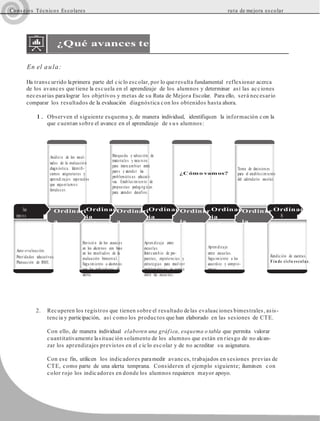 Consejos Técnicos Escolares ruta de mejora escolar
¿Qué avances tenemos?
En el aula:
Ha transcurrido laprimera parte del ciclo escolar, por lo queresulta fundamental reflexionar acerca
de los avances que tiene la escuela en el aprendizaje de los alumnos y determinar así las acciones
necesarias paralograr los objetivos y metas de su Ruta de Mejora Escolar. Para ello, será necesario
comparar los resultados de la evaluación diagnóstica con los obtenidos hasta ahora.
1. Observen el siguiente esquema y, de manera individual, identifiquen la información con la
que cuentan sobre el avance en el aprendizaje de s us alumnos:
Anális is de los resul-
tados de la evaluació n
diagn óstica. Identifi-
camos asignaturas y
aprendi zajes esperad os
que requ eríamo s
fortalecer.
Búsqueda y selección de
materiales y recu rs os
para intercambiar entre
pares y atender las
problemáticas educat i-
vas. Estab lecimien to de
propuestas pedag óg icas
para atender desafíos .
¿Cómo vamos?
Toma de decision es
para el establecimiento
del calendario escolar.
Fase
intensiva
Ordinari
a
1
Ordinar
ia
2
Ordinari
a
3
Ordinar
ia
4
Ordinar
ia
5
Ordinar
ia
6
Ordinar
ia
7
Ordinaria
8
Auto-evaluación.
Prioridades educativas.
Planeación de RME.
Revisió n de los avances
en los alumnos con base
en los result ad os de la
evaluación bimestral.
Segu imiento a alumn os
con los indicado res de
alerta.
Apren dizaje entre
escuelas.
Intercamb io de pro-
puestas, experiencias y
estrategias para resol ver
problemáticas en común
entre las escuelas.
Apren dizaje
entre escuelas.
Segu imiento a los
acuerd os y compro-
misos.
Rendición de cuentas.
Fin de ciclo escolar.
2. Recuperen los registros que tienen sobre el resultado delas evaluaciones bimestrales, asis-
tencia y participación, así como los productos que han elaborado en las sesiones de CTE.
Con ello, de manera individual elaboren una gráfica, esquema o tabla que permita valorar
cuantitativamente lasituación solamente de los alumnos que están en riesgo de no alcan-
zar los aprendizajes previstos en el ciclo escolar y de no acreditar su asignatura.
Con ese fin, utilicen los indicadores paramedir avances, trabajados en sesiones previas de
CTE, como parte de una alerta temprana. Consideren el ejemplo siguiente; iluminen con
color rojo los indicadores en donde los alumnos requieren mayor apoyo.
 