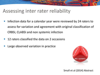 Assessing inter rater reliability
 Infection data for a calendar year were reviewed by 24 raters to
assess for variation and agreement with original classification of
CRBSI, CLABSI and non systemic infection
 12 raters classified the data on 2 occasions
 Large observed variation in practice
Small et al (2014) Abstract
 