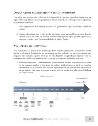 Organicemos nuestra quinta sesión ordinaria
Para iniciar esta quinta sesión, el director da la bienvenida al colectivo, recuerda a los maestros las
reglas del Consejo Técnico Escolar, que permiten el buen desarrollo de los trabajos e invita a ponerlos
en práctica en esta sesión.
1. Lean los propósitos de la sesión y reconozcan lo que se espera lograr durante esta jornada de
trabajo.
2. Pongan a la vista de todo el colectivo los objetivos y metas que establecieron en su Ruta de
Mejora Escolar, así como las acciones implementadas para su logro, que han organizado y
diseñado en una o varias Estrategias Globales de Mejora Escolar.
Avances en lo individual
Para avanzar hacia la mejora de los aprendizajes de los alumnos cada docente y el colectivo cuenta
con los resultados de la valoración de las acciones que han realizado, de las estrategias que han
propuesto para atender a aquellos niños que no están logrando los aprendizajes esperados y de los
ajustes que han considerado necesarios para evitar que se rezaguen o abandonen la escuela.
3. Observen la siguiente “Línea del tiempo” que muestra los distintos referentes con los cuales
se ha propuesto analizar y contrastar las acciones implementadas, a partir de recopilar
información útil y confiable para realizar, oportunamente, las adecuaciones necesarias a
dichas acciones y así lograr avanzar en la consecución de los objetivos y las metas de la Ruta
de Mejora Escolar.
5EDUCACIÓN PRIMARIA * quinta sesión ordinaria
 