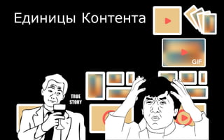 Единицы Контента
 