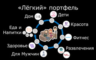 «Лёгкий» портфель
Еда и
Напитки
Дом Дети
Красота
Фитнес
Развлечения
Для Мужчин
Здоровье
 