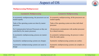 Aspect of OS
B.Tech – CS 2nd Year Operating System (KCS- 401) Dr. Pankaj Kumar
Multiprocessing/Multiprocessor
Asymmetric Multiprocessing Symmetric Multiprocessing
In asymmetric multiprocessing, the processors are not
treated equally.
In symmetric multiprocessing, all the processors are
treated equally.
Tasks of the operating system are done by master
processor.
Tasks of the operating system are done individual
processor
No Communication between Processors as they are
controlled by the master processor.
All processors communicate with another processor
by a shared memory.
In asymmetric multiprocessing, process are master-
slave.
In symmetric multiprocessing, the process is taken
from the ready queue.
Asymmetric multiprocessing systems are cheaper. Symmetric multiprocessing systems are costlier.
Asymmetric multiprocessing systems are easier to
design
Symmetric multiprocessing systems are complex to
design
 