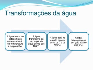 Transformações da água


A água muda de         A água
                                   A água está no         A água
  estado físico    transforma-se
                                   estado líquido     transforma-se
com a variação      em vapor de
                                   entre os 0 e os   em gelo abaixo
da temperatura    água acima dos
                                       100ºC.            dos 0ºC.
 e da pressão.         100ºC.
 