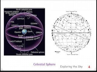 Celestial Sphere
4Exploring the Sky
 