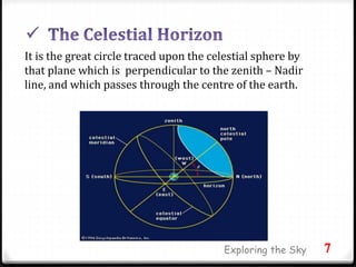 It is the great circle traced upon the celestial sphere by
that plane which is perpendicular to the zenith – Nadir
line, and which passes through the centre of the earth.
7Exploring the Sky
 