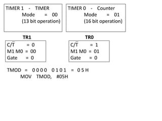 TIMER 1 - TIMER
Mode
= 00
(13 bit operation)

TR1
C/T
= 0
M1 M0 = 00
Gate
= 0

TIMER 0 - Counter
Mode
= 01
(16 bit operation)
TR0
C/T
= 1
M1 M0 = 01
Gate
= 0

TMOD = 0 0 0 0 0 1 0 1 = 0 5 H
MOV TMOD, #05H

 