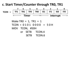 c. Start Timer/Counter through TR0, TR1
7

TCON =

TF1

6

5

4

3

2

1

0

TR1

TF0

TR0

IE1

IT1

IE0

IT0

Timer

Interrupt

Make TR0 = 1, TR1 = 1
TCON = 0 1 0 1 0 0 0 0 = 5 0 H
MOV TCON, #50H
or SETB TCON.4
SETB TCON.6

 