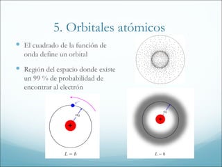 5. Orbitales atómicos
 El cuadrado de la función de
  onda define un orbital
 Región del espacio donde existe
  un 99 % de probabilidad de
  encontrar al electrón
 