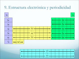 9. Estructura electrónica y periodicidad
 
