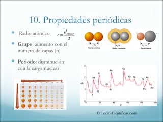 10. Propiedades periódicas
 Radio atómico           denlace
                     r=
                            2
 Grupo: aumento con el
  número de capas (n)
 Periodo: disminución
  con la carga nuclear




                                    © TextosCientificos.com
 