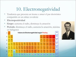 10. Electronegatividad
• Tendencia que presenta un átomo a atraer el par electrónico
  compartido en un enlace covalente
• Electropositividad
• Grupo: aumenta el radio, disminuye la atracción
• Periodo: disminuye el radio, aumenta la atracción, máxima
  en halógenos
 