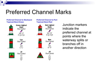 Preferred Channel Marks Junction markers indicate the preferred channel at points where the waterway splits or branches off in another direction 