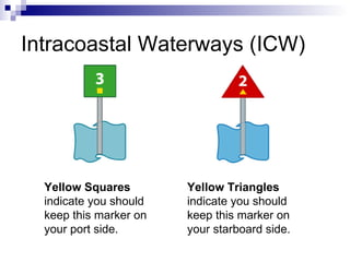 Intracoastal Waterways (ICW) Yellow Squares  indicate you should keep this marker on your port side.  Yellow Triangles  indicate you should keep this marker on your starboard side.  