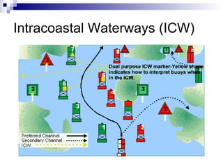 Intracoastal Waterways (ICW) 