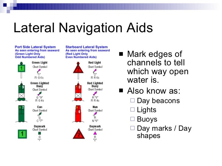 localizer type directional aid localizer type directional aid