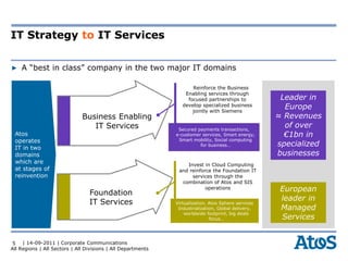 IT Strategy to IT Services

▶ A “best in class” company in the two major IT domains

                                                                     Reinforce the Business
                                                                  Enabling services through
                                                                   focused partnerships to            Leader in
                                                                 develop specialized business
                                                                     jointly with Siemens
                                                                                                       Europe
                              Business Enabling                                                      ≈ Revenues
                                 IT Services                   Secured payments transactions,
                                                                                                       of over
 Atos                                                         e-customer services, Smart energy,       €1bn in
 operates                                                      Smart mobility, Social computing
 IT in two
                                                                        for business…                specialized
 domains                                                                                             businesses
 which are                                                        Invest in Cloud Computing
 at stages of                                                  and reinforce the Foundation IT
 reinvention                                                        services through the
                                                                combination of Atos and SIS

                                 Foundation
                                                                          operations                  European
                                 IT Services                                                          leader in
                                                              Virtualization, Atos Sphere services
                                                               Industrialization, Global delivery,    Managed
                                                                  worldwide footprint, big deals
                                                                              focus…                  Services


 5 | 14-09-2011 | Corporate Communications
All Regions | All Sectors | All Divisions | All Departments
 