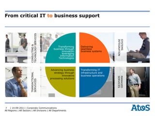From critical IT to business support


                         TECHNOLOGY SERVICES




                                                                                            INTEGRATION
                                                                                            SYSTEMS
                         CONSULTING &




                                                     Transforming     Delivering
                                                 business through     seamless
                                                        innovation    business systems
                                                        leveraging
                                                      Information
                                                     Technologies




                                               Advancing business     Transforming IT
                                                  strategy through    infrastructure and
                         TRANSACTIONAL




                                                         innovative   business operations




                                                                                            SERVICES
                                                                                            MANAGED
                                               processing solutions   revenues
                         SERVIVCES




 7 | 14-09-2011 | Corporate Communications
All Regions | All Sectors | All Divisions | All Departments
 