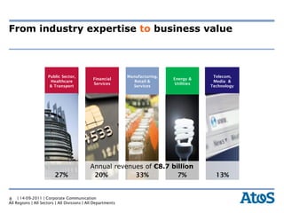 From industry expertise to business value



                     Public Sector,                           Manufacturing,                 Telecom,
                                              Financial                        Energy &
                      Healthcare                                 Retail &                    Media &
                                              Services                          Utilities
                      & Transport                               Services                    Technology




                                             Annual revenues of €8.7 billion
                         27%                  20%         33%          7%                     13%


8 | 14-09-2011 | Corporate Communication
All Regions | All Sectors | All Divisions | All Departments
 