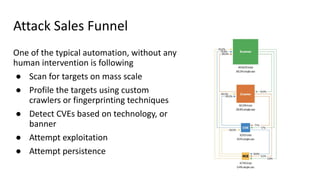 Attack Sales Funnel
One of the typical automation, without any
human intervention is following
● Scan for targets on mass scale
● Profile the targets using custom
crawlers or fingerprinting techniques
● Detect CVEs based on technology, or
banner
● Attempt exploitation
● Attempt persistence
 