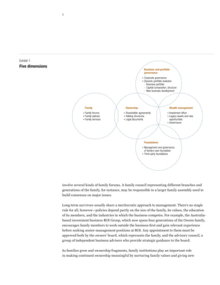 3


                  Web 2010
                  Family business
                  Exhibit 1 of 3
                  Glance: For a family business to be successful, ﬁve dimensions of activity must be working well
                  and in synchrony.
                  Exhibit title: Five dimensions


Exhibit 1
Five dimensions
                                                                                       Business and portfolio
                                                                                       governance
                                                                                   •   Corporate governance
                                                                                   •   Dynamic portfolio evolution
                                                                                       – Business portfolio
                                                                                       – Capital composition, structure
                                                                                       – New-business development




                                       Family                          Ownership                                  Wealth management
                                   • Family forums                 • Shareholder agreements                   • Investment ofﬁce
                                   • Family policies               • Holding structures                       • Legacy assets and new
                                   • Family services               • Legal documents                            opportunities
                                                                                                              • Governance




                                                                                       Foundations
                                                                                   • Management and governance
                                                                                     of family’s own foundation
                                                                                   • Third-party foundations




                  involve several kinds of family forums. A family council representing different branches and
                  generations of the family, for instance, may be responsible to a larger family assembly used to
                  build consensus on major issues.

                  Long-term survivors usually share a meritocratic approach to management. There’s no single
                  rule for all, however—policies depend partly on the size of the family, its values, the education
                  of its members, and the industries in which the business competes. For example, the Australia-
                  based investment business ROI Group, which now spans four generations of the Owens family,
                  encourages family members to work outside the business first and gain relevant experience
                  before seeking senior-management positions at ROI. Any appointment to them must be
                  approved both by the owners’ board, which represents the family, and the advisory council, a
                  group of independent business advisers who provide strategic guidance to the board.

                  As families grow and ownership fragments, family institutions play an important role
                  in making continued ownership meaningful by nurturing family values and giving new
 