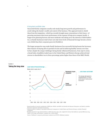 6




                        A long-term portfolio view
                        Successful family companies usually seek steady long-term growth and performance to
                        avoid risking the family’s wealth and control of the business. This approach tends to shield
                        them from the temptation—which has recently brought many corporations to their knees—of
                        pursuing maximum short-term performance at the expense of long-term company health. A
                        longer-term planning horizon and more moderate risk taking serve the interests of debt holders
                        too, so family businesses tend to have not only lower levels of financial leverage but also a lower
                        cost of debt than their corporate peers do (Exhibit 2).

                       The longer perspective may make family businesses less successful during booms but increases
                       their chances of staying alive in periods of crisis and of achieving healthy returns over time.
                       Web 2010
                       In fact, despite the unique challenges facing family-influenced businesses, from 1997 to 2009
                       Family business publicly traded ones in the United States and Western Europe achieved total
                       a broad index of
                       Exhibit 2to shareholders two to three percentage points higher than those of the MSCI World,
                       returns of 3
                       Glance: Family businesses tend to have lower levels of ﬁnancial leverage and a lower cost of debt
                       than their corporate peers.
                       Exhibit title: Taking the long view
Exhibit 2
Taking the long view   Lower levels of ﬁnancial leverage . . .
                       Median debt-to-equity ratio, %
                            40                                                                      Benchmark of peer         . . . and a lower cost of debt
                                                                                                    companies1
                            35
                                                                                                                              The average yield spread on
                                                                                                                              corporate bonds is 32 basis
                            30                                                                                                points lower for family-owned
                                                                                                                              businesses3
                            25
                                                                                                    Family
                                                                                                    businesses2
                            20

                            15

                            10

                             5

                             0
                              1998 1999 2000 2001 2002 2003 2004 2005 2006 2007 2008

                       1Annual  median of current constituents of S&P 500, HDAX, and SBF 120 (Société des Bourses Françaises 120 Index); excludes
                        financial companies and family businesses.
                       2Annual  median of sample of 149 family-influenced companies in United States and Western Europe; excludes financial
                        companies.
                       3Sample consisted of 250 industrial firms in S&P 500 from 1993–98; weighted for factors that influence spread differences (eg,
                        degree of leverage, performance, company size, credit rating).
                       Source: McKinsey's corporate performance analysis tool (CPAT); McKinsey analysis
 