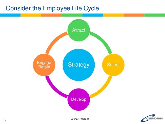 employee attributes
