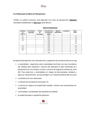 5.2.3 Elaboração da Matriz de Planejamento
Também na auditoria financeira, será elaborada uma matriz de planejamento (Apêndice G
orientações estabelecidas no item 4.2.2, deste Manual.
Na etapa de planejamento, são relevantes para o julgamento dos servidores técnicos os seguintes fatores:
• a materialidade - julgamentos sobre materialidade são feitos à luz das circunstâncias envolvidas e
são afetados pela magnitude e natureza das distorções ou pela combinação de ambos. Para o
planejamento de uma auditoria, envolve o exercício de julgamento profissional, conforme a NBC TA
320. Para determinar a materialidade em relação às demonstrações contábeis como um todo,
aplica-se, frequentemente, uma porcentagem a um referencial selecionado como ponto de partida.;
• a importância do risco relacionado;
• o ambiente de tecnologia da informação (TI);
• a natureza do negócio do jurisdicionado auditado, inclusive suas características de organização e
propriedade;
• a diversidade e complexidade das operações do auditado;
• as exigências legais e regulatórias aplicáveis;
Matriz de Planejamento
Questões
de
auditoria
Informações
requeridas
Fontes
de
informação
Procedimentos
de análise de
dados
Membro
responsável
Limitações Possíveis
achados
Q1 PA1 A1
Q2 PA2 A2
PA3
PA4
Q3
PA5
A3
A4
A5
Q4 PA6 A6
Q5 PA7 A7
PA8 A8Q6
PA9 A9
 