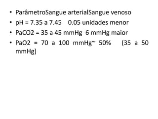 • ParâmetroSangue arterialSangue venoso
• pH = 7.35 a 7.45 0.05 unidades menor
• PaCO2 = 35 a 45 mmHg 6 mmHg maior
• PaO2 = 70 a 100 mmHg~ 50% (35 a 50
mmHg)
 