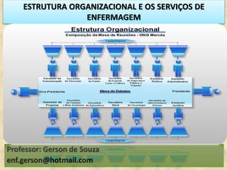 Professor: Gerson de Souza
enf.gerson@hotmail.com
ESTRUTURA ORGANIZACIONAL E OS SERVIÇOS DE
ENFERMAGEM
 