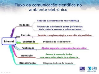 Fluxo da comunicação científica no
ambiente eletrônico
 